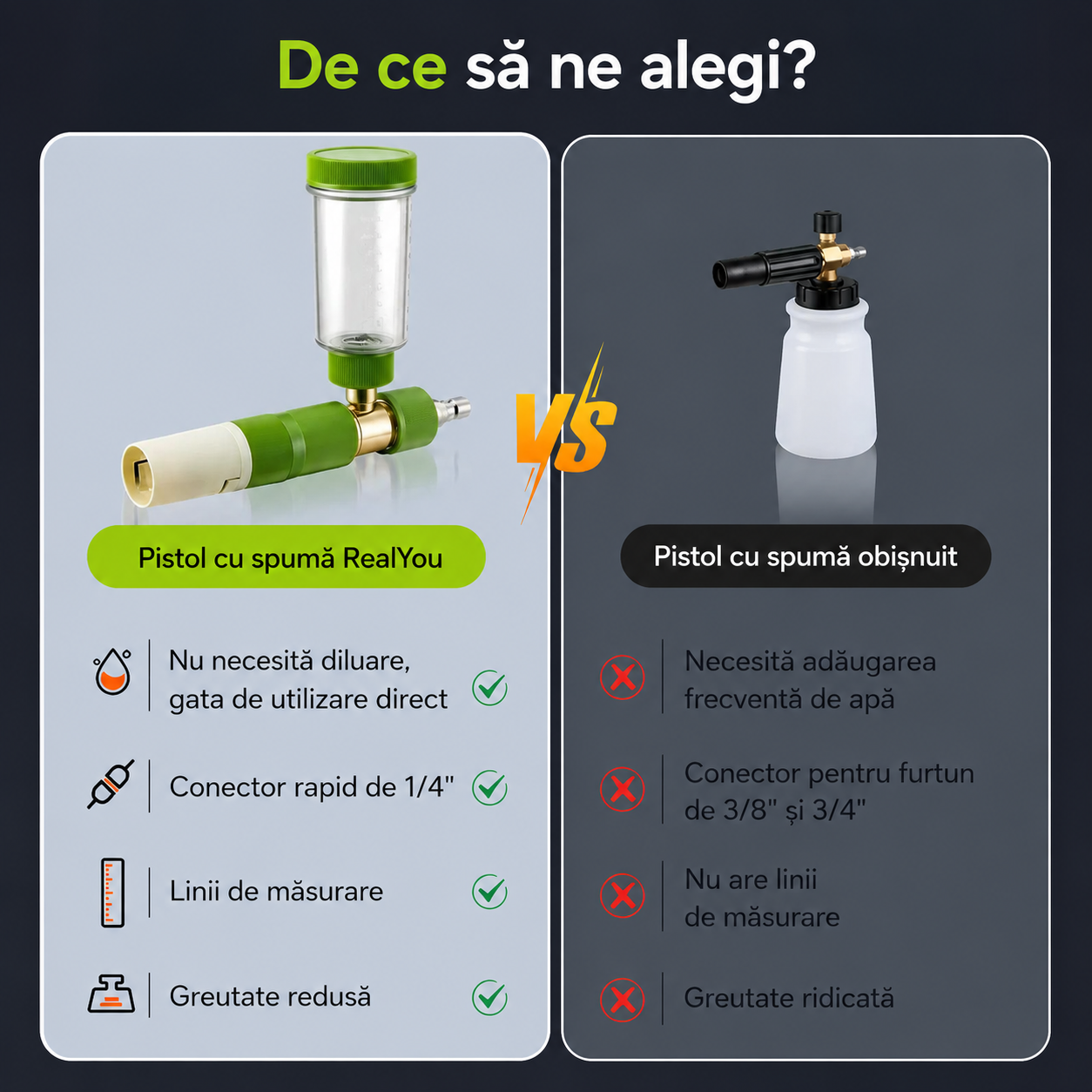 Duză cu rezervor integrat pentru spumă și unghi reglabil 120°/360°
